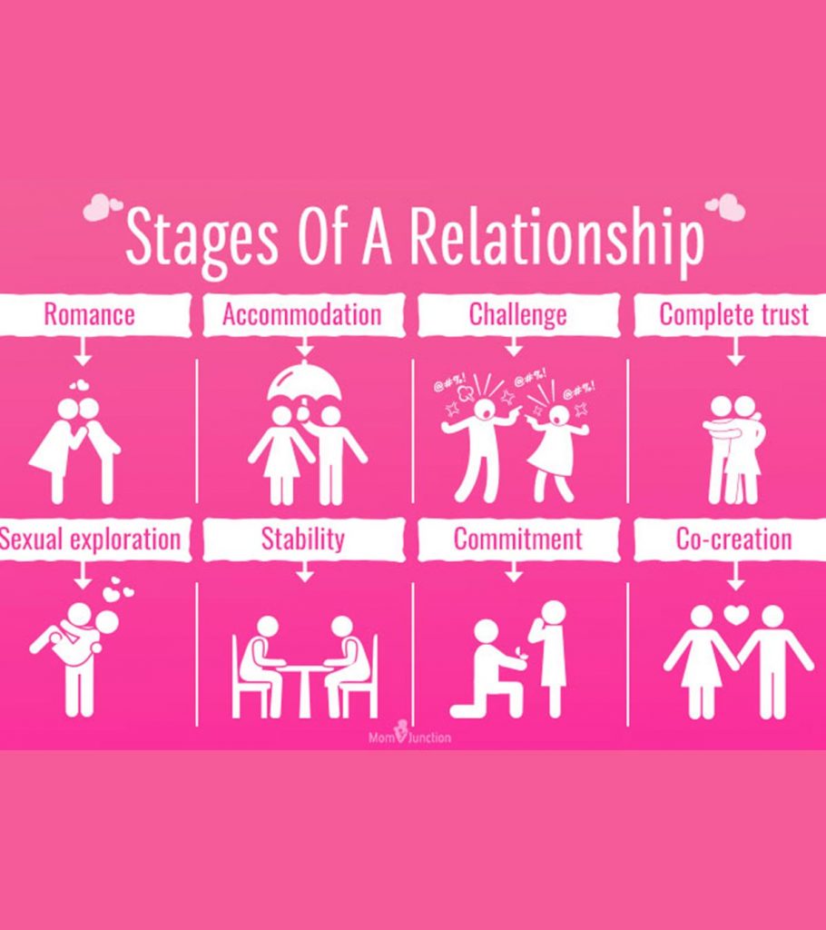 8-Vital-Stages-Of-A-Relationship-Tips-To-Swim-Through-Them-1-910x1024.jpg