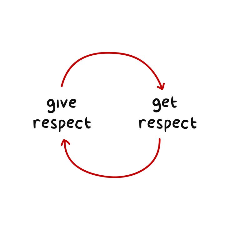 Respect_ What is it, types, examples, learn and teach respect.jpg