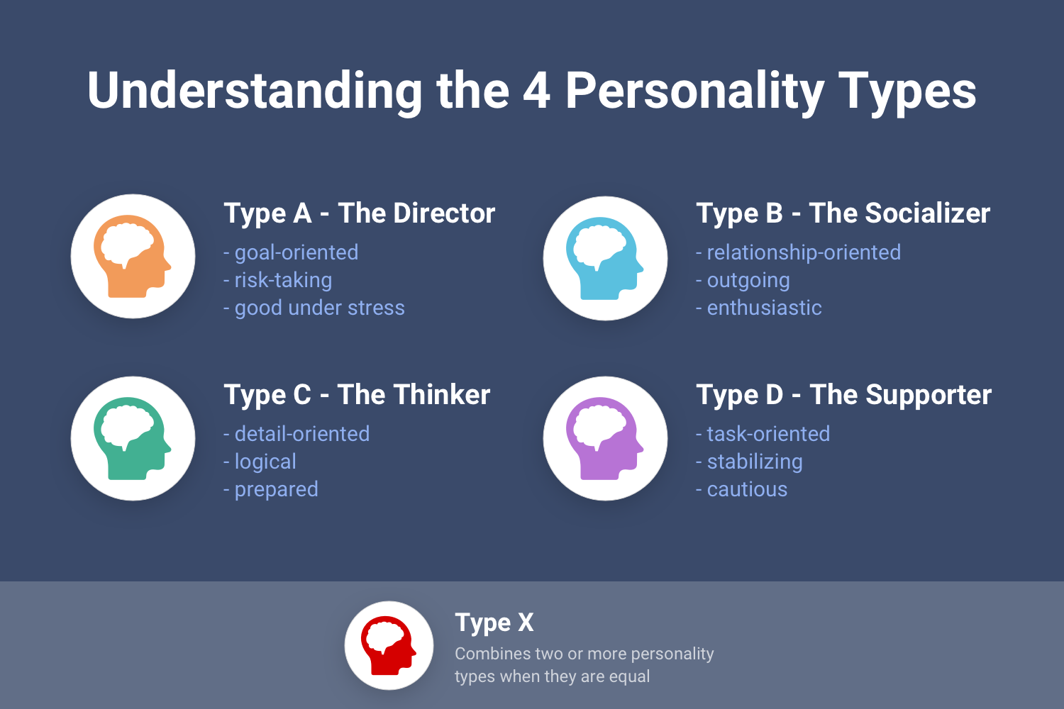 understanding-4-personality-types-A-B-C-D-X-145ee30622f0cdba9e667214ad1466eb99fa7bf830ed63fcfc...png