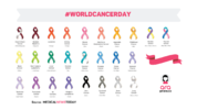 Featured-ImageWORLD-CANCER-DAY.png