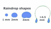 wss-property-raindrop-shape-1.jpeg