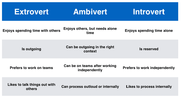 introvert-extrovert-ambivert.png