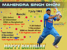 ms-dhoni-birthday-07-1467885901.jpg